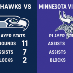 Seahawks vs Minnesota Vikings Match Player Stats