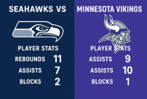 Seahawks vs Minnesota Vikings Match Player Stats